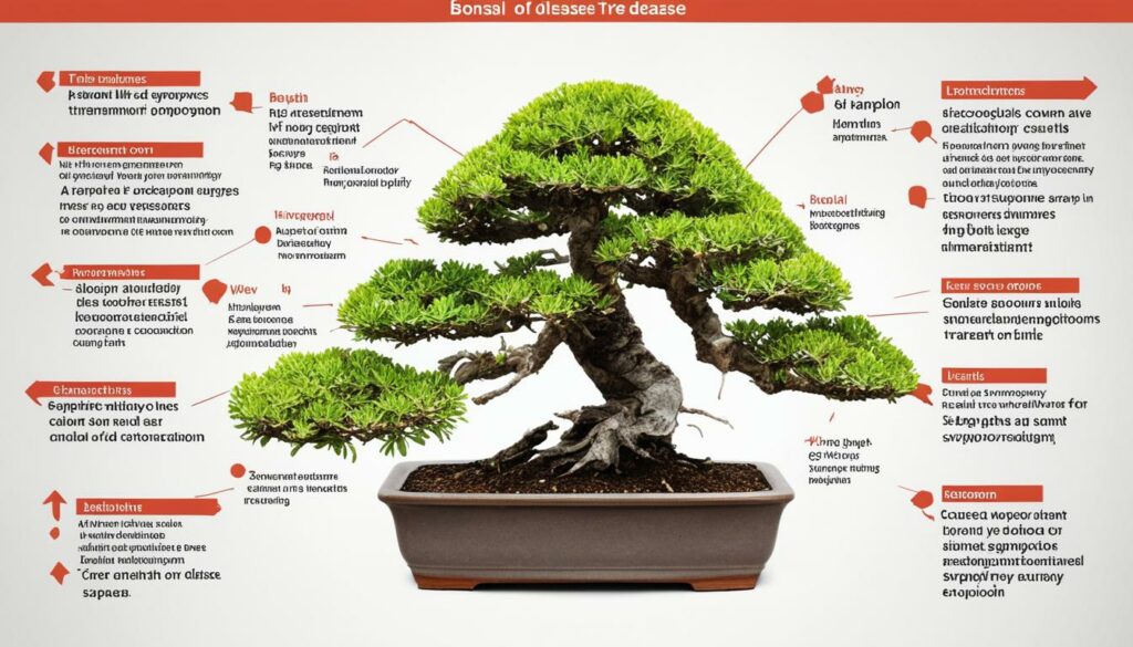 Bonsai Disease Identification Guide